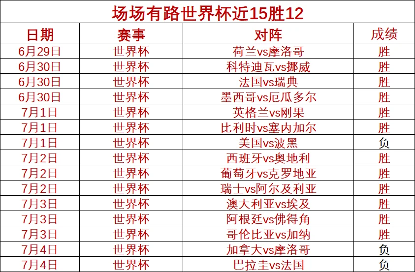2026最新战报：洛杉矶火花VS西雅图风暴数据对比终极指南